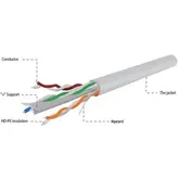 Cablu UTP Gembird UPC-6004SE-SOL, Cat.6, 305 m (Gri)