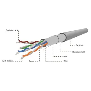 Cablu FTP Gembird FPC-5004E-SOL/100, CAT.5e, 100 m (Gri)